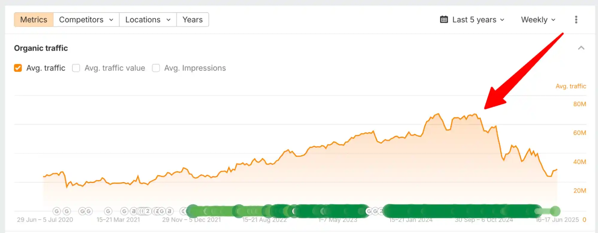 Image [3]-Ahrefs KD Detail : Calcul de la difficulté des mots clés et vérités cachées