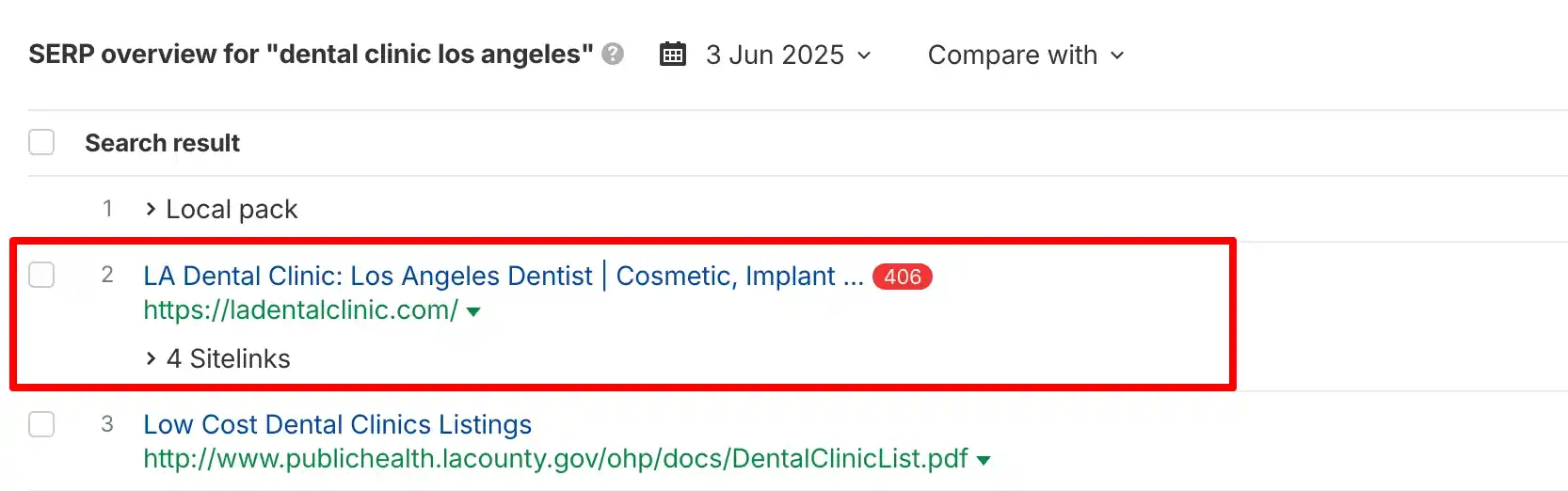 Image [4]-Ahrefs KD Detail : Calcul de la difficulté des mots clés et vérités cachées