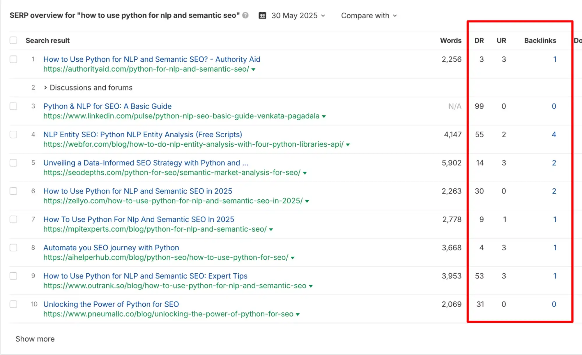 Image [5]-Ahrefs KD Detail : Calcul de la difficulté des mots clés et vérités cachées