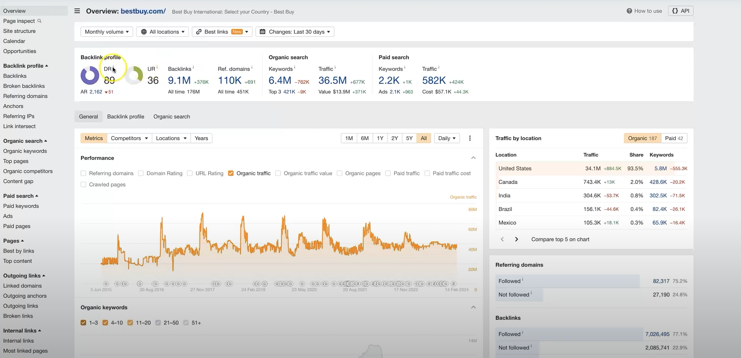画像 [2]-Ahrefs URLレーティング解説：URとDRの違いと応用例