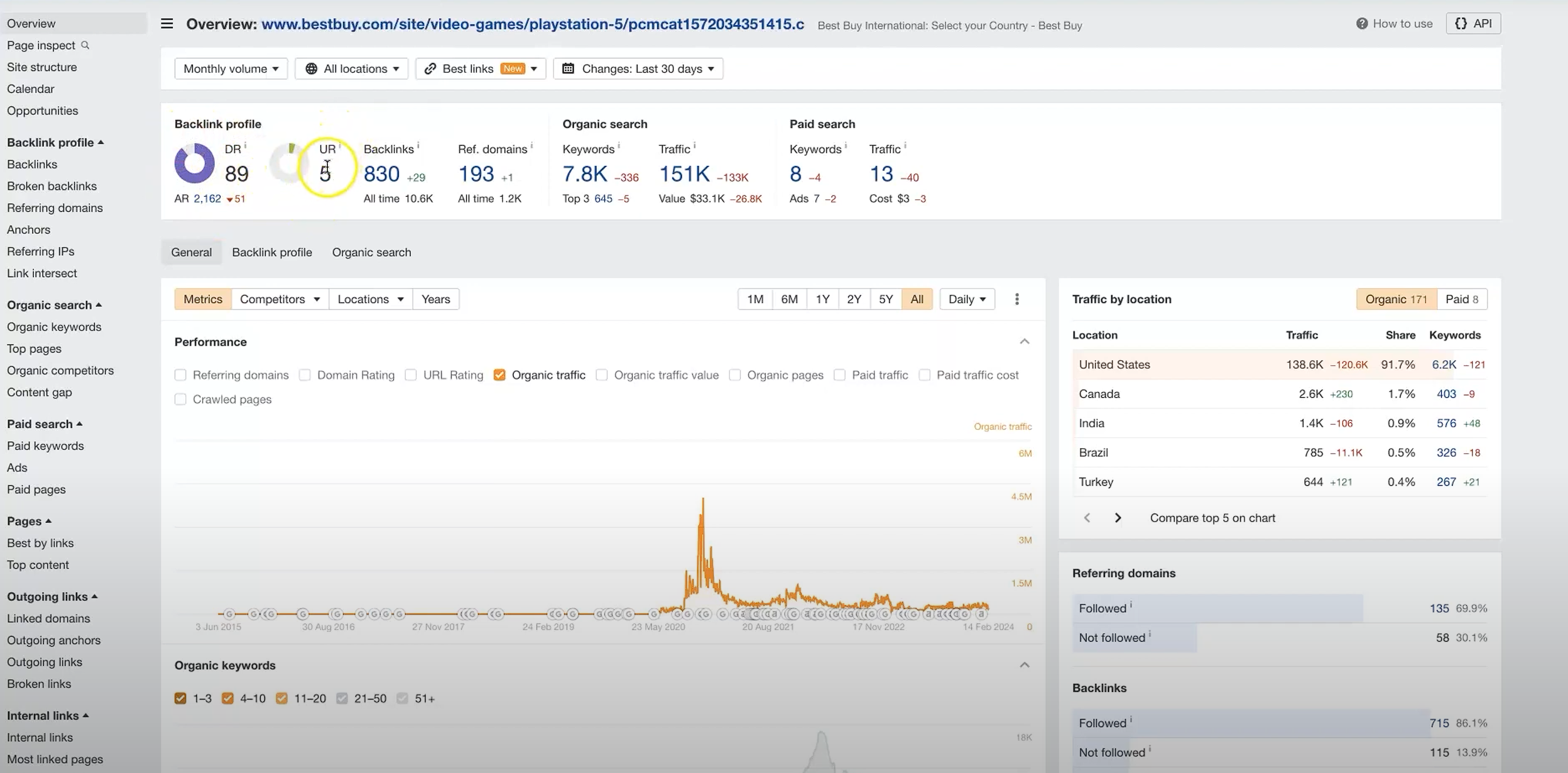 画像 [6]-Ahrefs URLレーティング解説：URとDRの違いと応用例