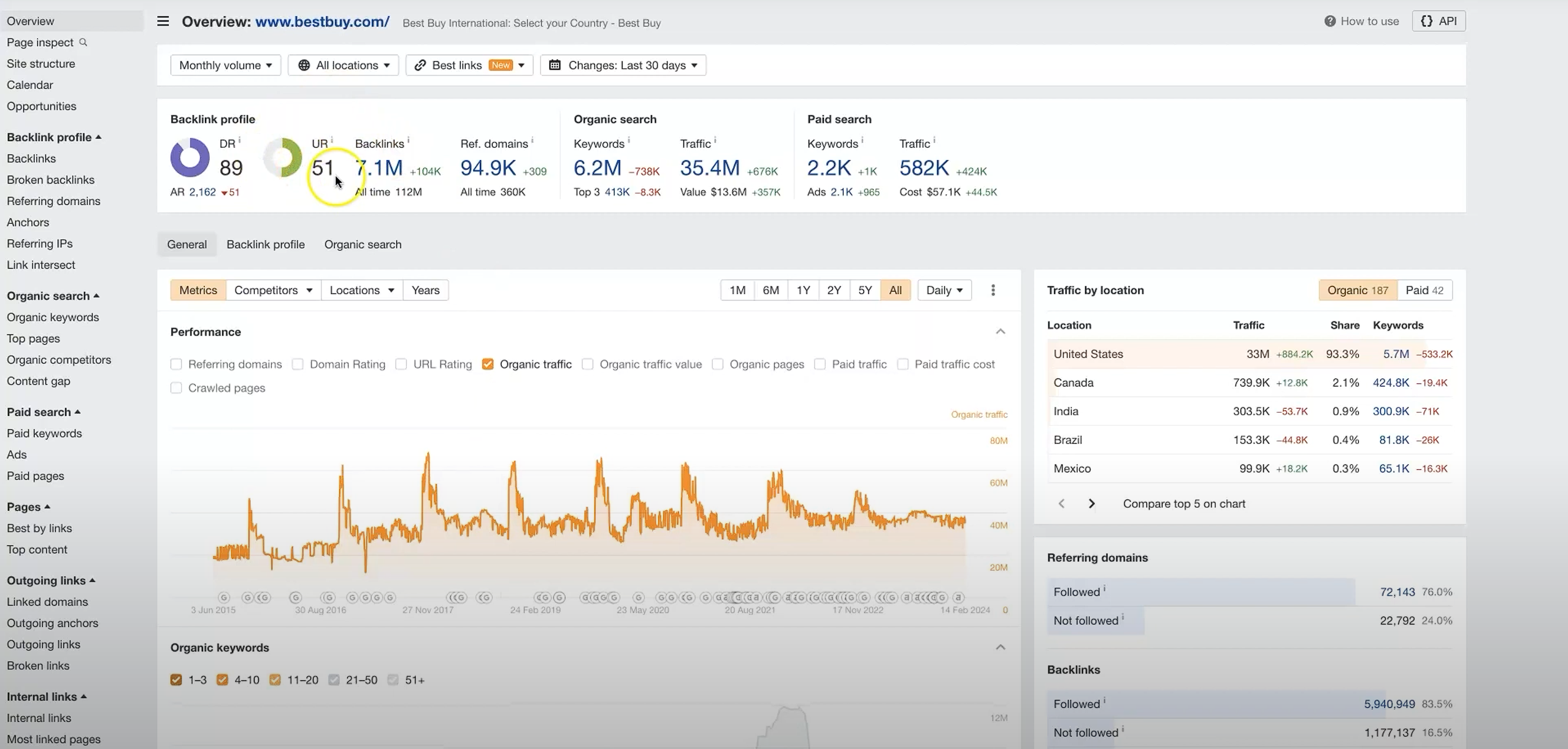 画像 [5]-Ahrefs URLレーティング解説：URとDRの違いと応用例