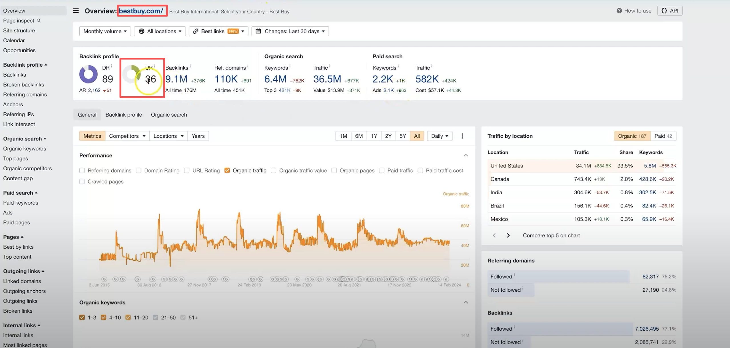 画像 [8]-Ahrefs URLレーティング解説：URとDRの違いと応用例
