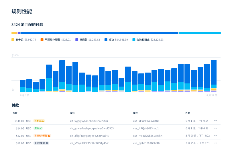 图片[2]-为什么 Stripe 成为独立站卖家的支付通道首选？