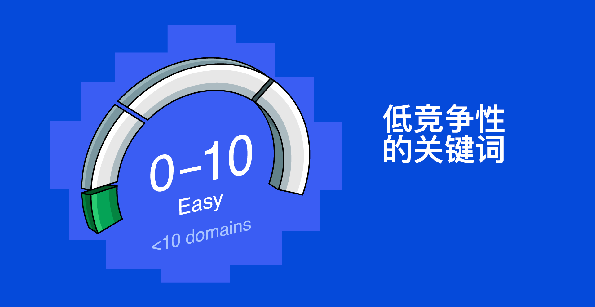 写真[2]-Ahrefs KDが明かす：競争率の低いキーワードを素早く見つける5つのステップ。