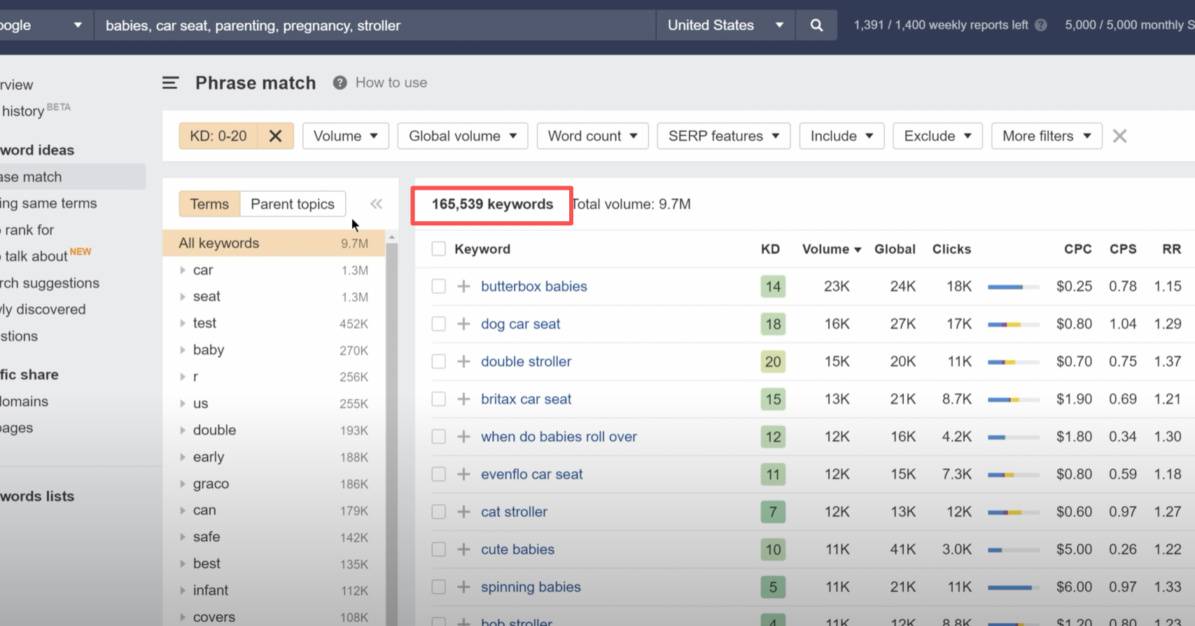 画像[4]-Ahrefs KDが明かす：競争率の低いキーワードを素早く見つける5つのステップ。