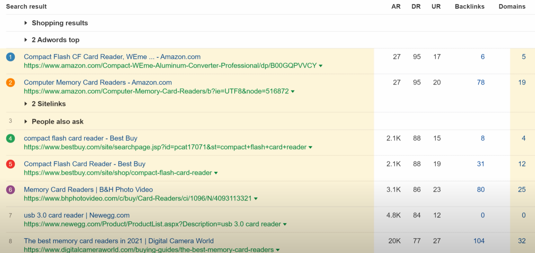 画像[6]-Ahrefs KDが明かす：競争率の低いキーワードを素早く見つける5つのステップ ラッシュリスト