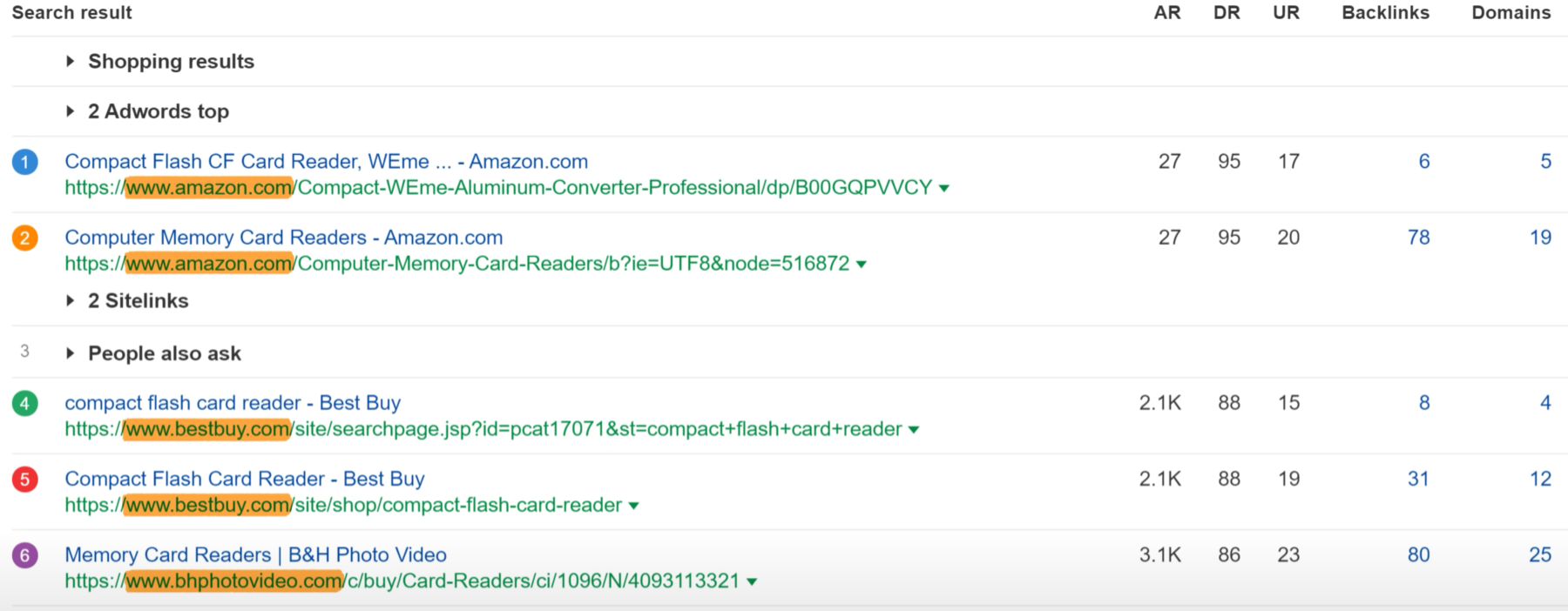 画像[7]-Ahrefs KDが明かす：競争率の低いキーワードを素早く見つける5つのステップ ラッシュリスト