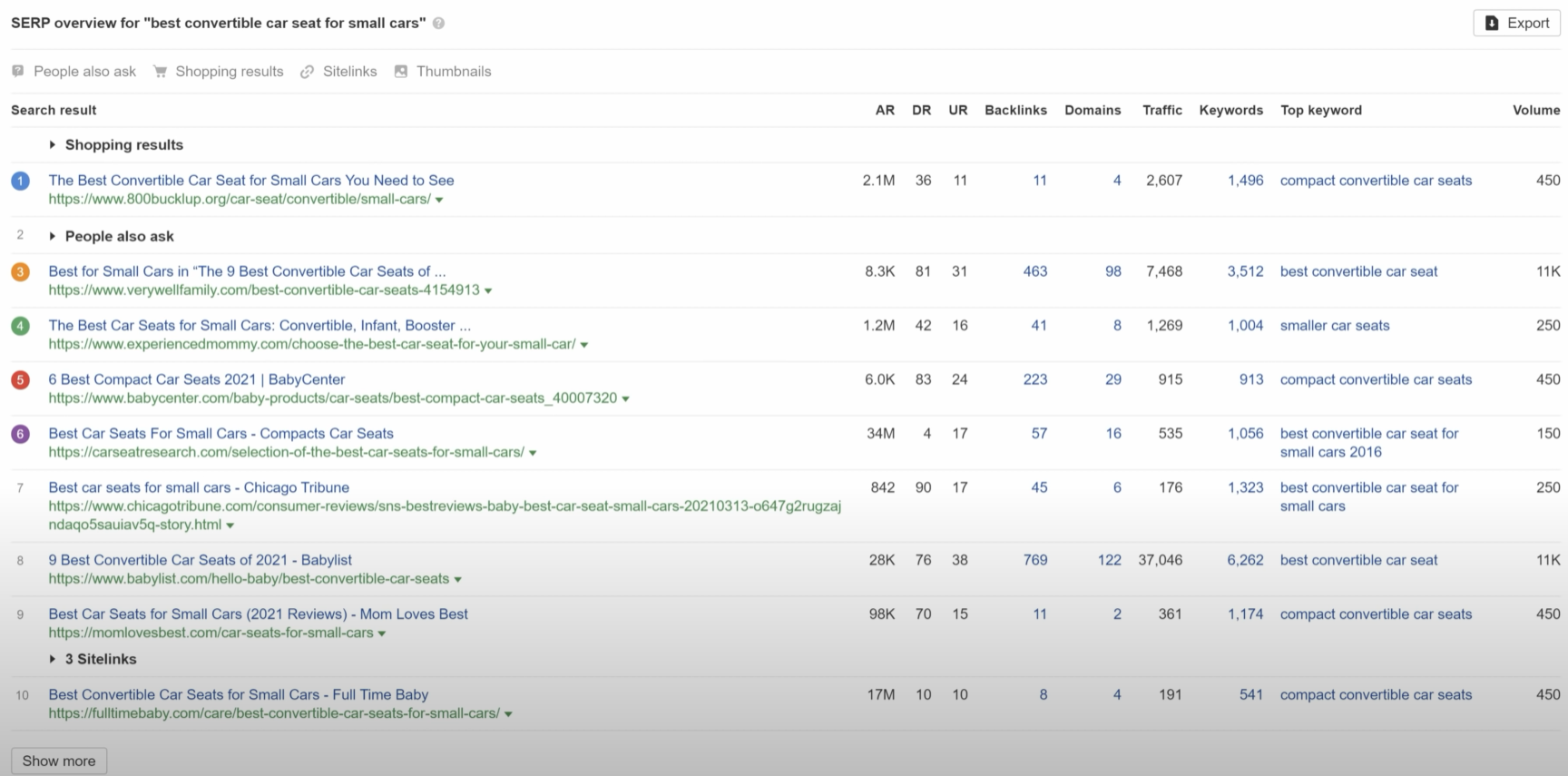 画像[8]-Ahrefs KDが明かす：競争率の低いキーワードを素早く見つける5つのステップ ラッシュリスト