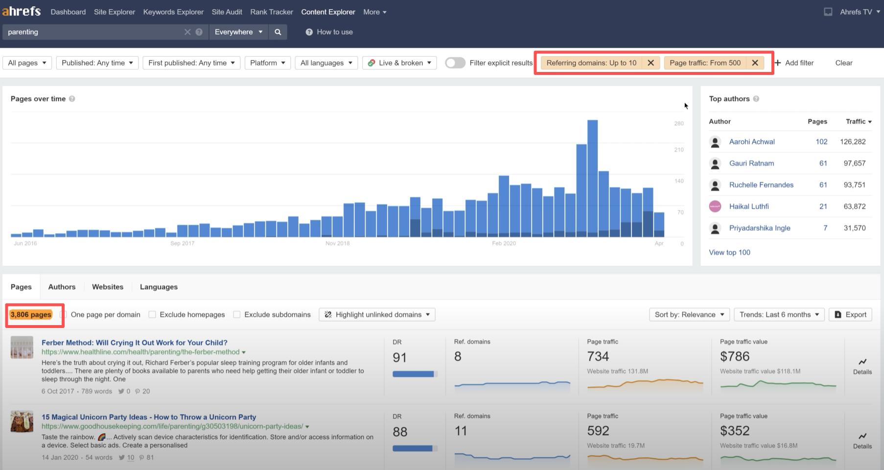 画像[10]-Ahrefs KDが明かす：競争率の低いキーワードを素早く見つける5つのステップ ラッシュリスト