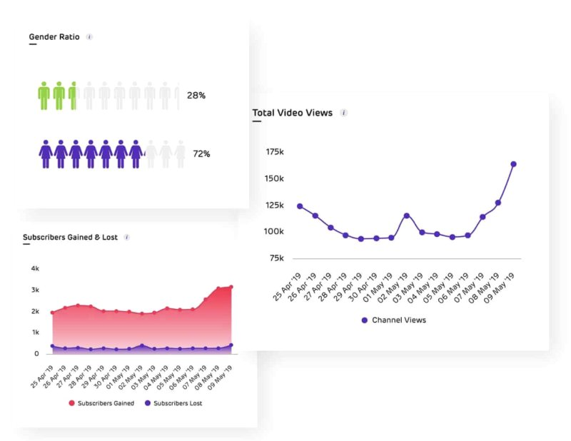 Image [8] - YouTube Long video script curation: stopping viewers in their tracks!