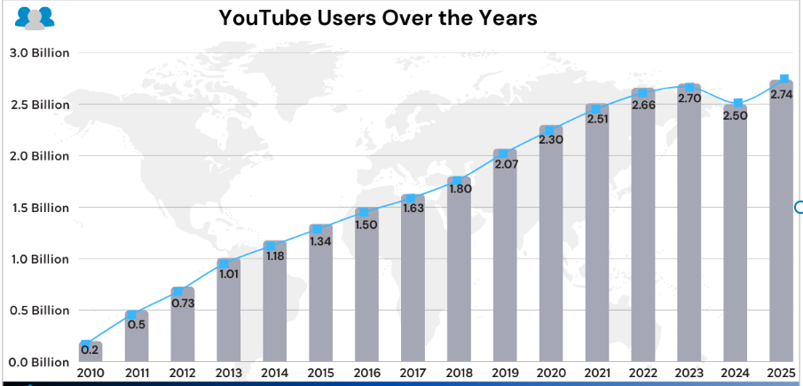 Image [2] - Exploding Trend! Will YouTube Shorts Bandwagon Surpass Live Streaming?