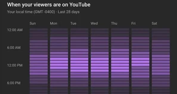 Images [7] - Vous voulez que vos longues vidéos YouTube se démarquent ? Maîtrisez ces conseils de référencement pour un classement et une exposition rapides !
