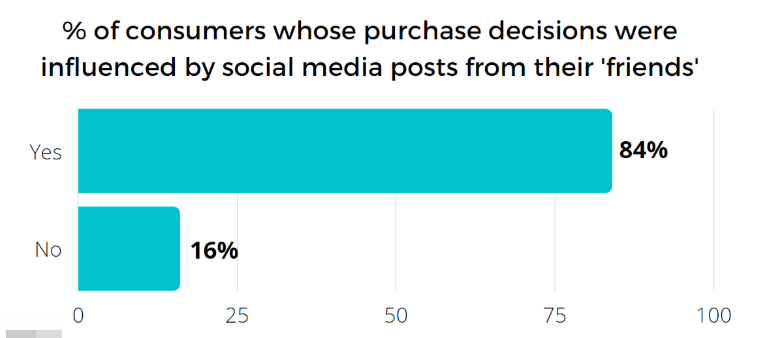 Image [2] - Comment stimuler les ventes via WooCommerce avec Instagram et Facebook : optimiser l'exposition de la marque et les conversions !