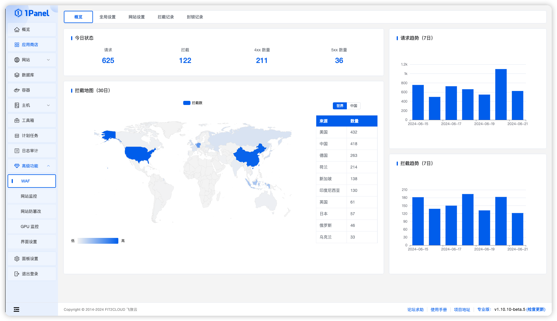 图片[7]-1Panel v2：全面提升网站与数据安全的智能面板