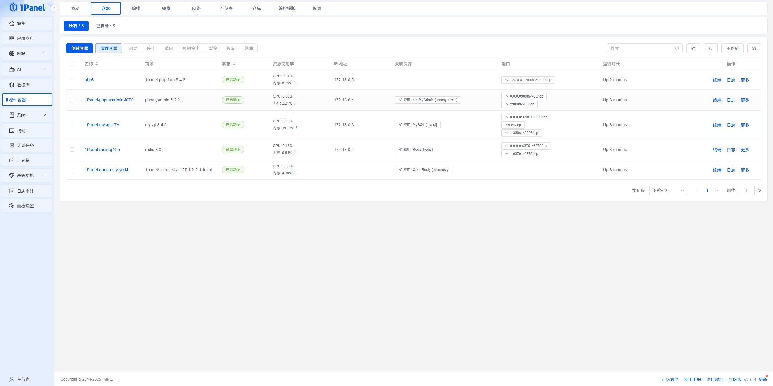Imagen [5]-1Guía para principiantes de Panel v2: Cómo sacar el máximo partido a la gestión del alojamiento de servidores
