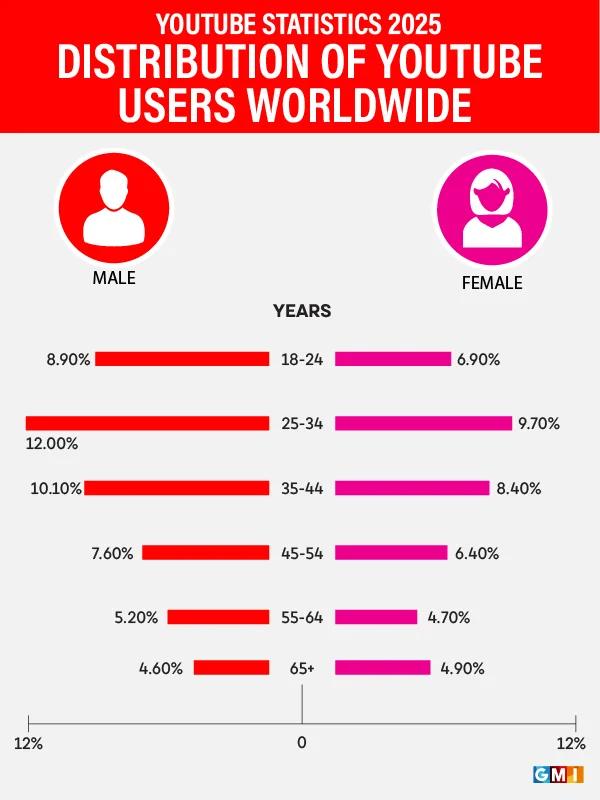Image[2]-TikTok and Instagram Continue to Rise, YouTube Faces Challenges! 2025 Platform Competitiveness In-Depth Analysis