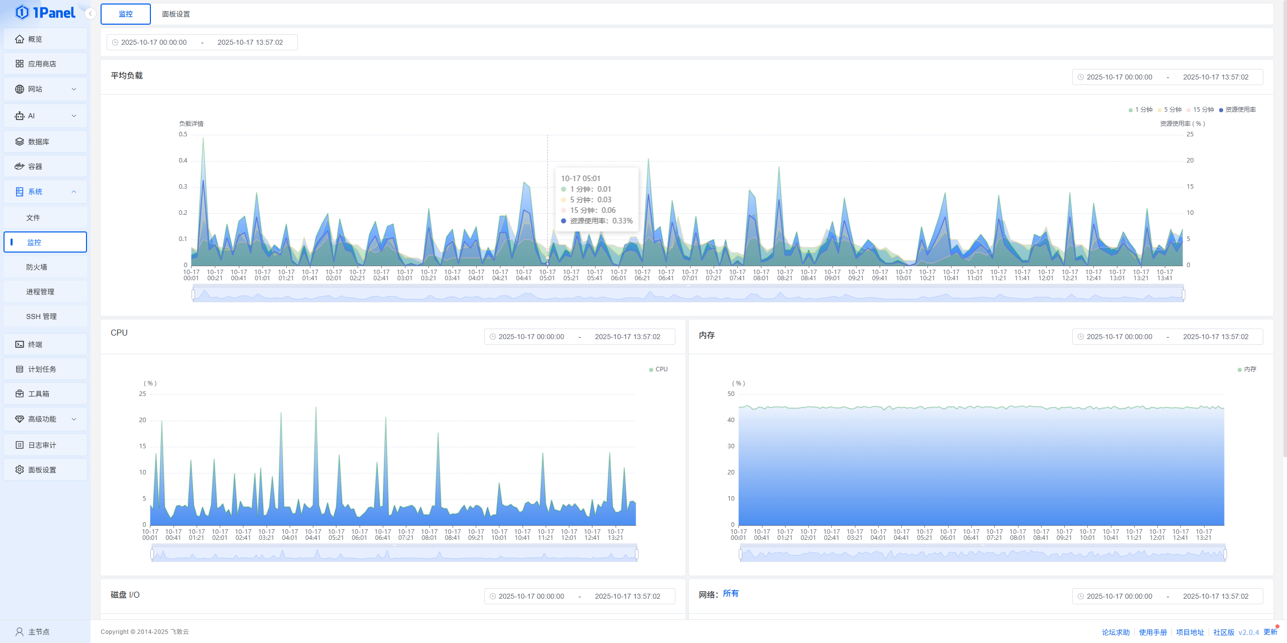 Image[6]-1Panel v2 Full Analysis: A Developer's Guide to Essential Features and Efficiency Improvements