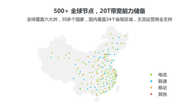Imagen [6]-Cloudflare vs BunnyCDN vs Aliyun: ¿Cuál es el mejor para WordPress?