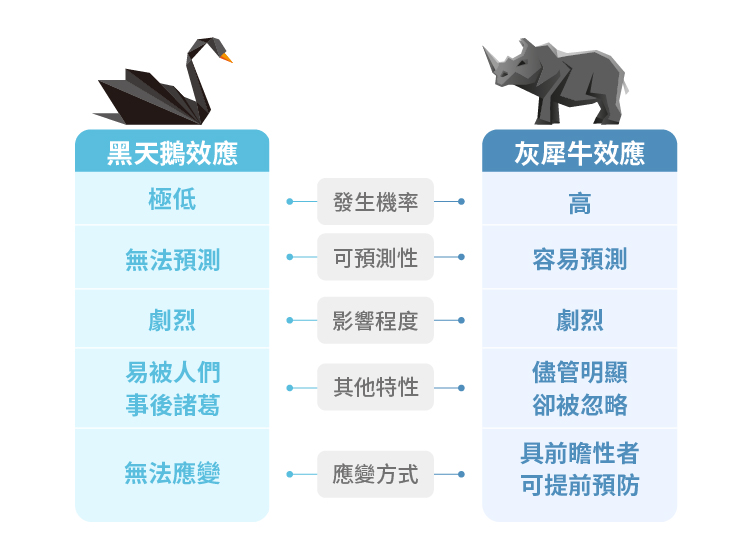 Image [2]-502 & 504 effet rhinocéros gris : la dette technique finira par se retourner contre le système