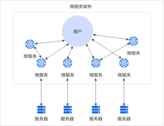 Image [4]-502 & 504 effet rhinocéros gris : la dette technique finira par se retourner contre le système