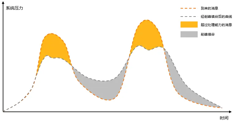 Image [8]-502 & 504 effet rhinocéros gris : la dette technique finira par se retourner contre le système