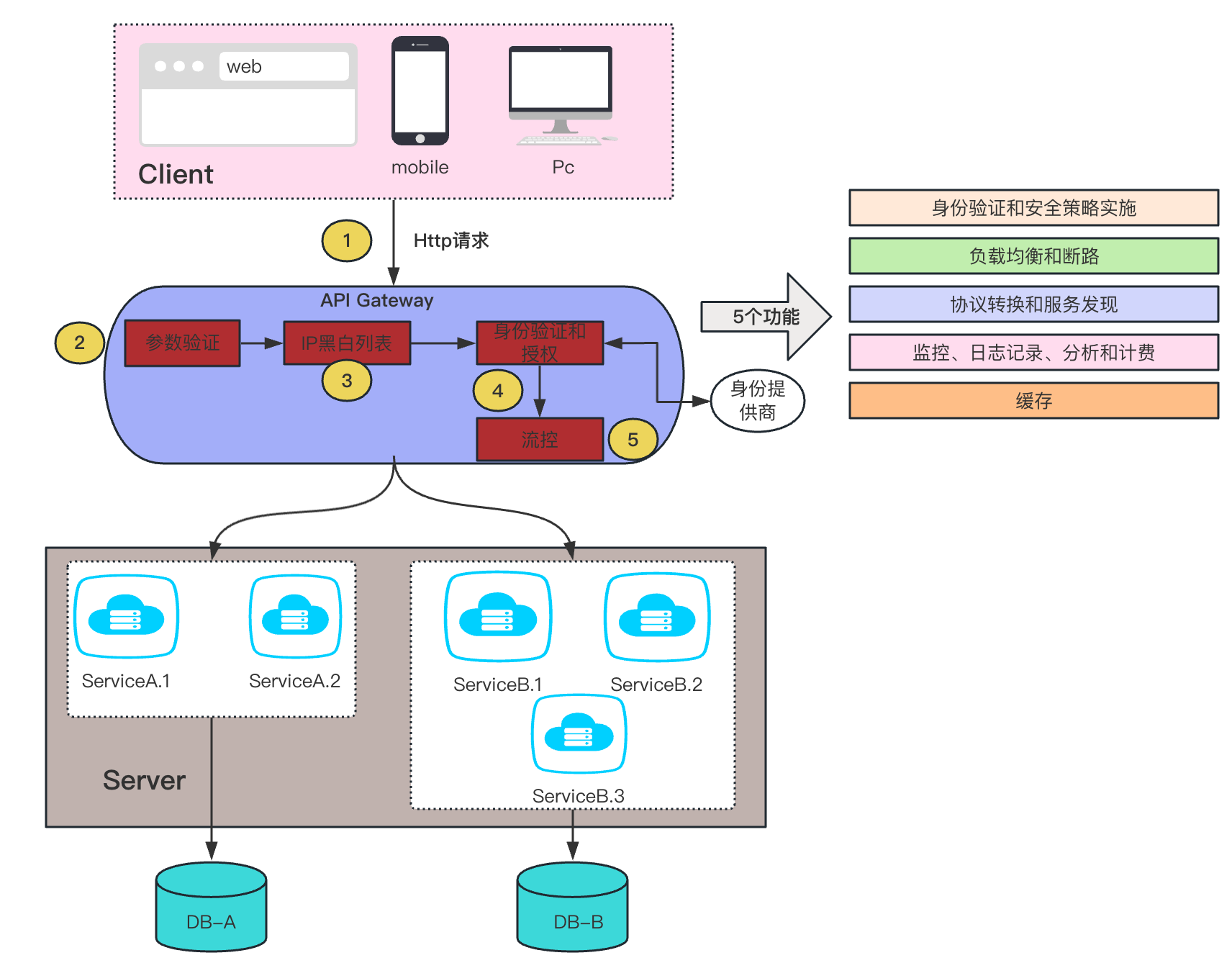 Image [9]-502 & 504 effet rhinocéros gris : la dette technique finira par se retourner contre le système