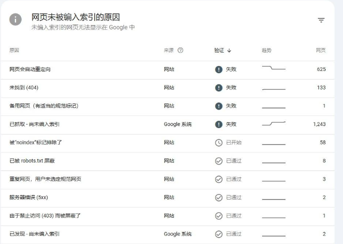 Image [4]-Cloudflare 1016 Bug Plunges Website Rankings?SEO Truth Exposed!