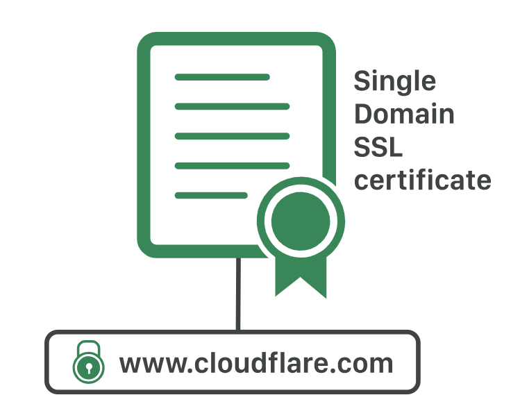 Cloudflare Error 1016 Ultimate Troubleshooting : Ne vous laissez plus abuser par les "erreurs DNS" !