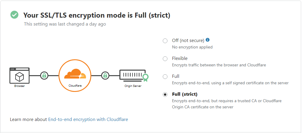 Image [3]-Cloudflare Error 1016 Ultimate Troubleshooting : Ne vous laissez plus abuser par les "erreurs DNS" !
