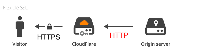 Image [4]-Cloudflare Error 1016 Ultimate Troubleshooting : Ne vous laissez plus abuser par les "erreurs DNS" !