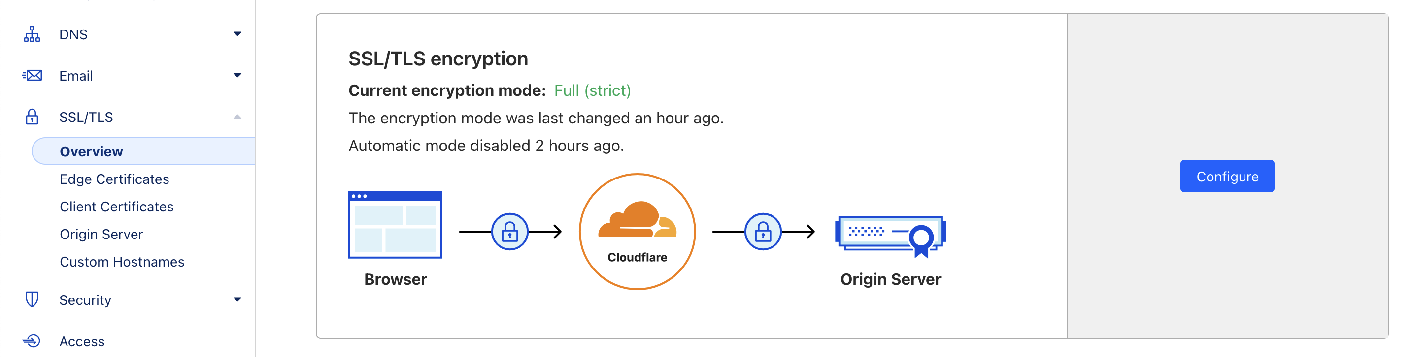 Image [7]-Cloudflare Error 1016 Ultimate Troubleshooting : Ne vous laissez plus abuser par les "erreurs DNS" !