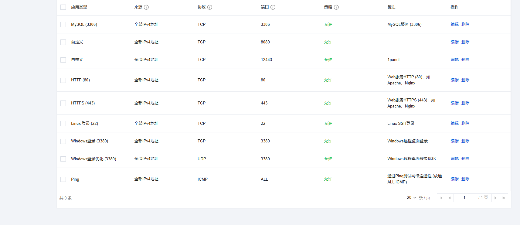 画像 [3]-1Panel v2 FAQ: インストール、パーミッション、バックアップ、パフォーマンス最適化ガイド