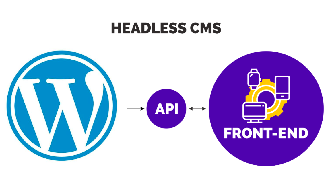 From the separation of front and back-end to see the future development trend of Headless WordPress - Photon Flux | Professional WordPress repair service, worldwide, rapid response