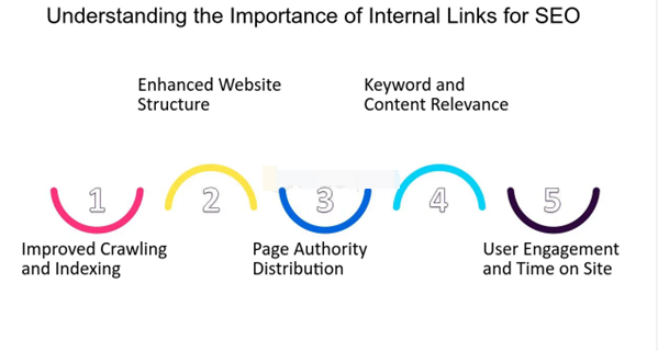 Imagen [3] - ¡La verdad sobre la caída del ranking de WordPress! Una modificación que podría arruinar su SEO
