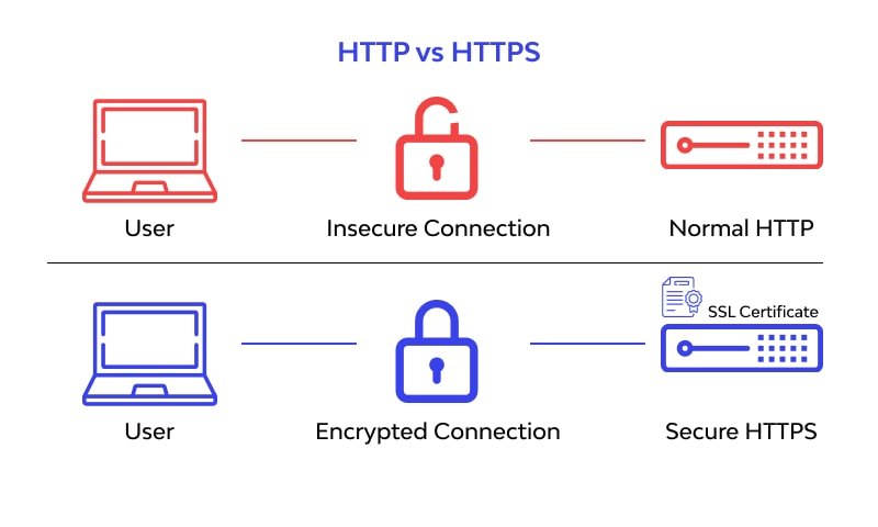Imagen [2]-WooPayments ¿No se puede conectar? La guía más completa de códigos de error y soluciones rápidas.