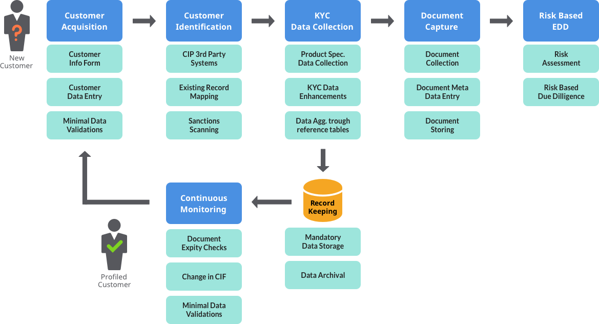 Image[6]-WooPayments 2025 Global Layout Revealed : Functional Evolution and New Trends in Cross-Border Payments (en anglais)