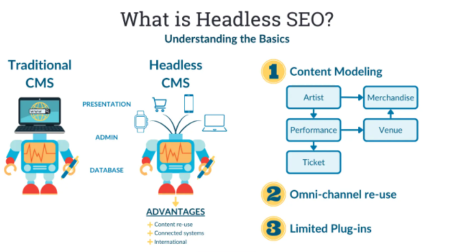 Imagen[2]-Práctica SEO de WordPress sin cabeza: Descubriendo los secretos de los rankings altos