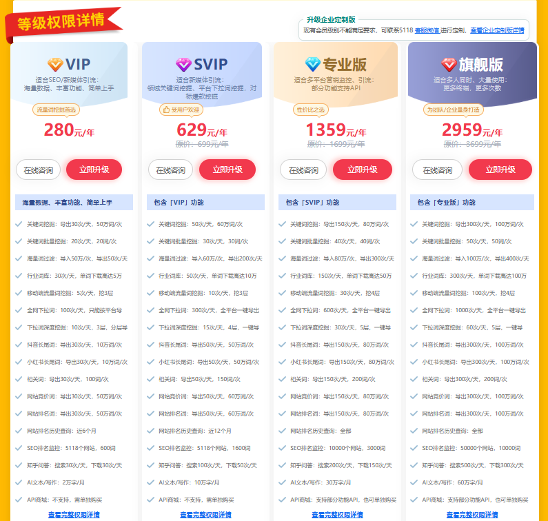 Image [10]-Analyse approfondie des outils de référencement : Ahrefs, SEMrush, 5118 comparaison des avantages et des inconvénients
