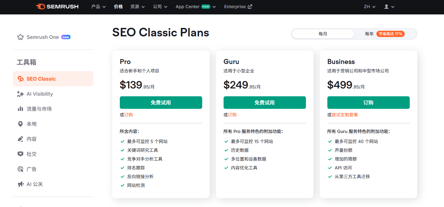 Image [5]-Analyse approfondie des outils de référencement : Ahrefs, SEMrush, 5118 comparaison des avantages et des inconvénients