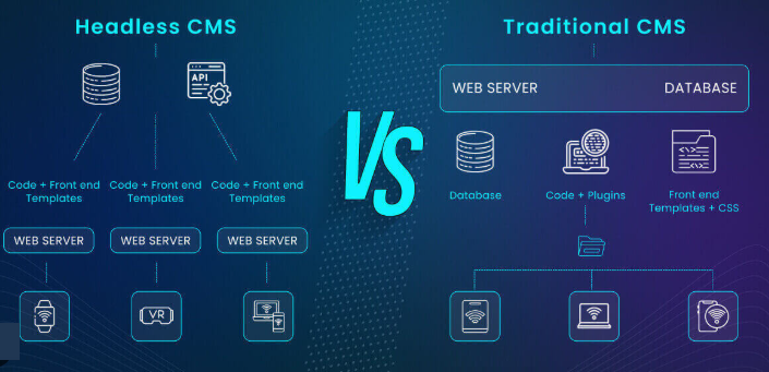 图片[3]-Headless WordPress vs 传统主题：谁才是网站性能王者？