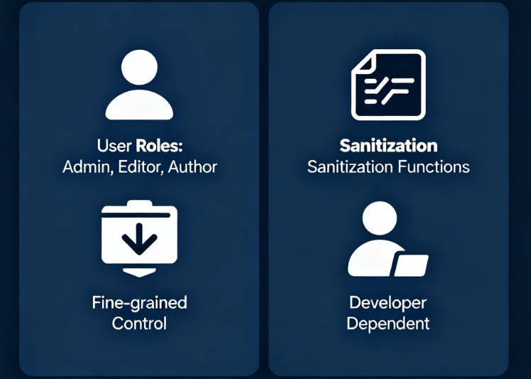 Seguridad de WordPress Seguridad de Joomla Gestión de la seguridad de CMS