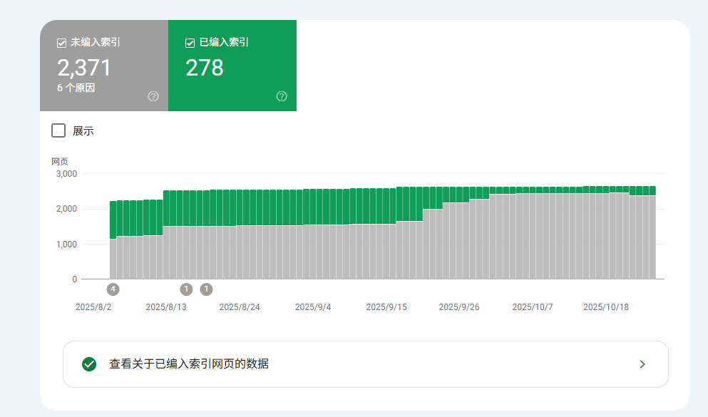 Image [3]-L'erreur 502 affecte-t-elle l'inclusion ? Un guide pour l'optimisation des sites web et les correctifs pour le crawling