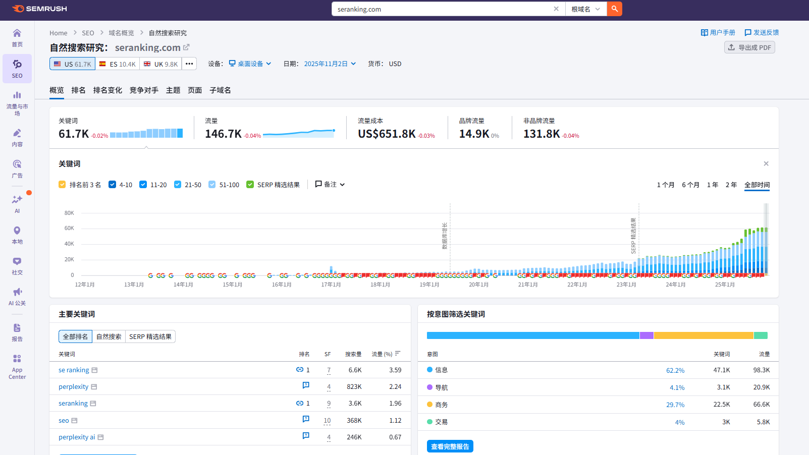 Image [6]-Precise word selection guide: using SEMrush to dig high conversion long-tail keywords