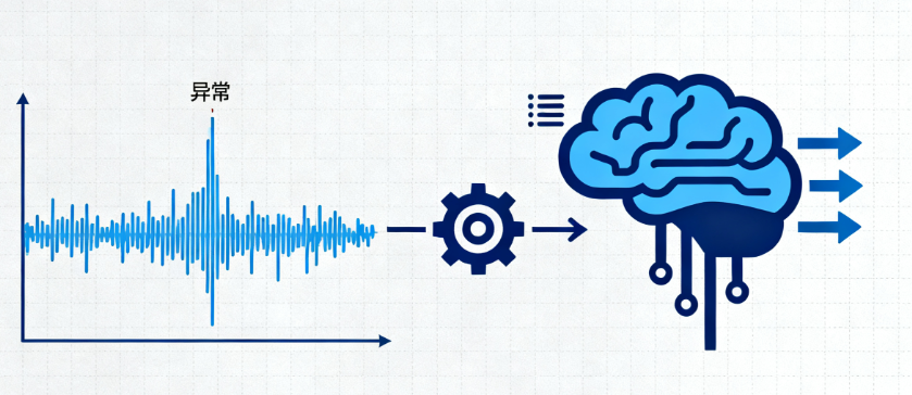 WordPress código anti-spam sin solución de protección plugin tecnología honeypot
