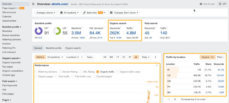 Image[2]-Review of the top five mobile SEO tools