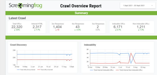 Picture [5]-Review of the five major mobile SEO tools