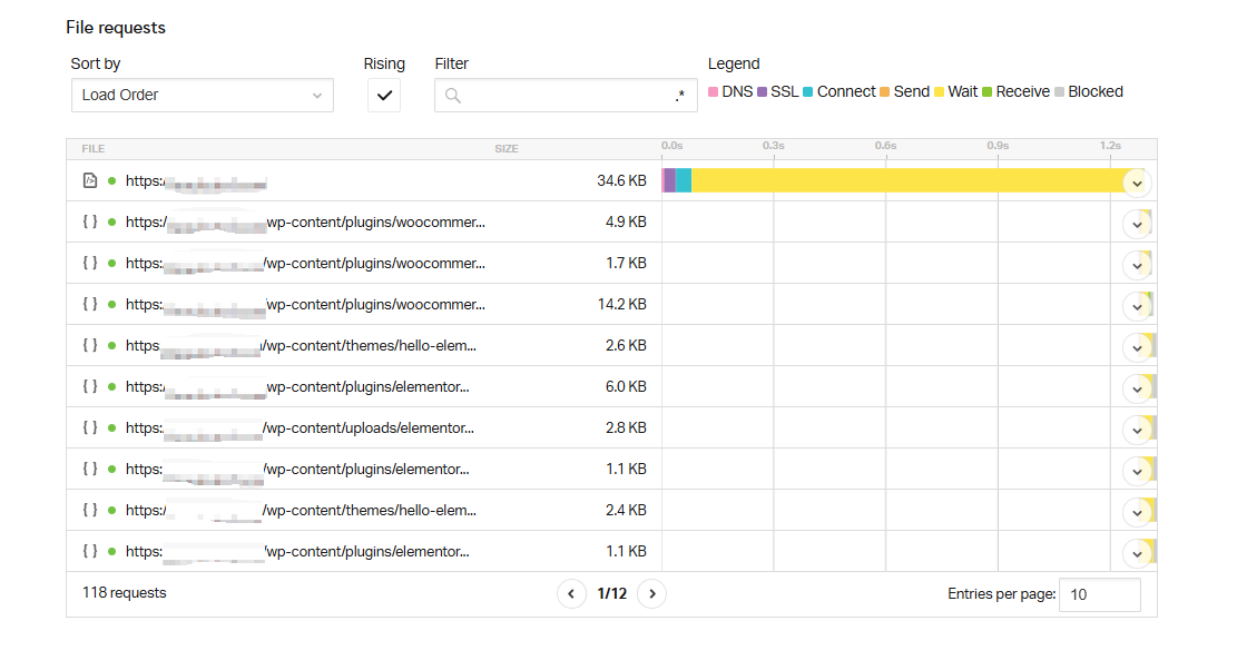 Image [12]- Website Performance Optimization Tools Recommendation: 2025 Top 5 Efficient Solutions