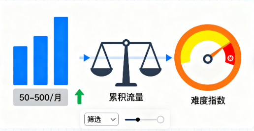 Análisis de datos de palabras clave de cola larga para móviles