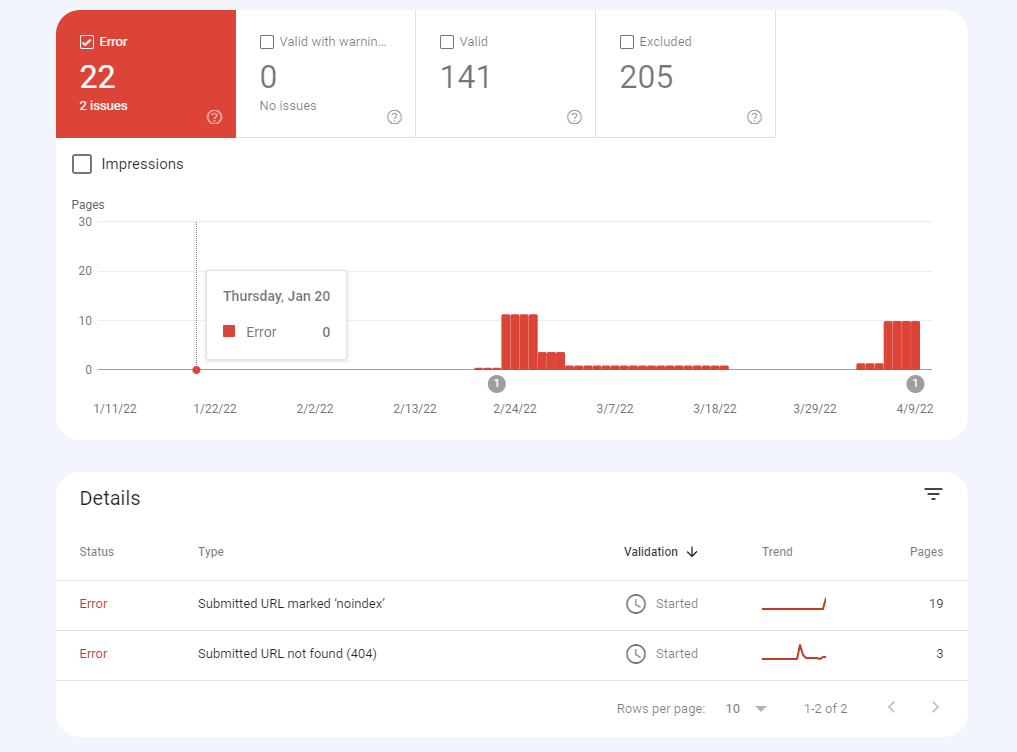 Imagen [9] - Tutorial Yoast SEO: 3 minutos para crear el mapa del sitio perfecto, ¡imprescindible para novatos!